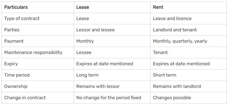 difference between Rental and Lease Agreement
