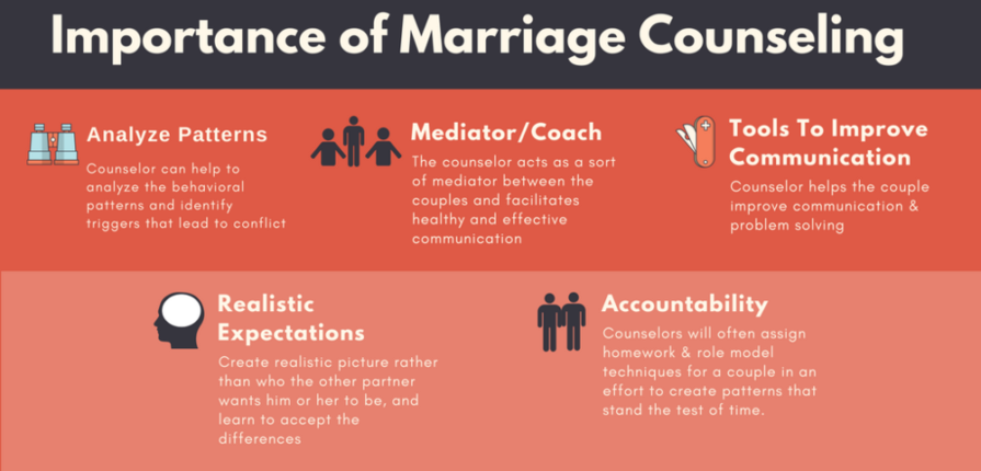 Marriage Counseling in India || Law House || Kolkata