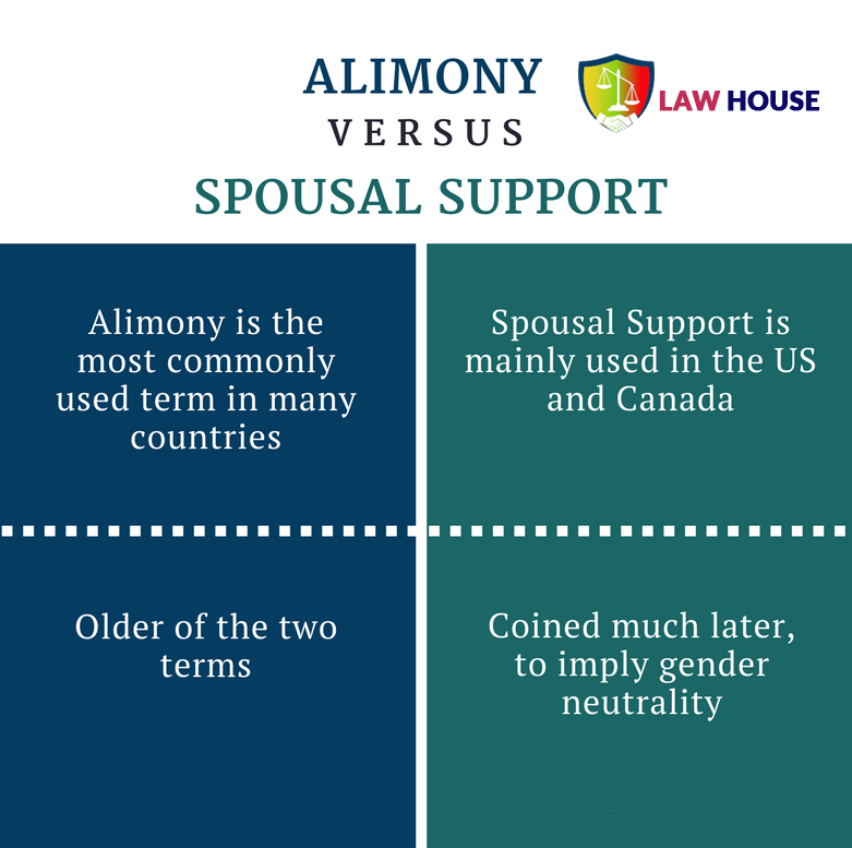 Alimony or Spousal support | Law House Kolkata